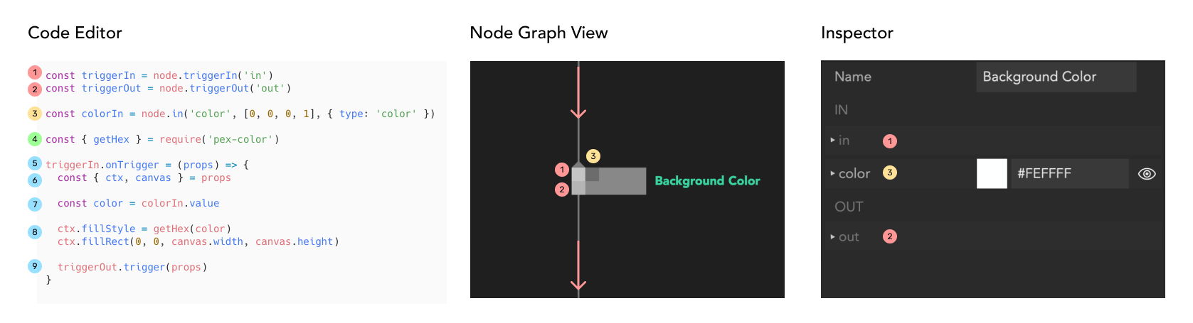 Different code. Is node и view. Бра nodes. Проекция визуальная node Video Watchout.