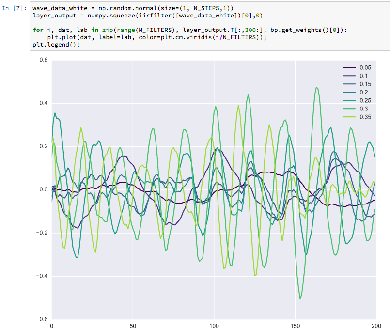 The Jupyter Cinematic Multiverse - Dan Mackinlay