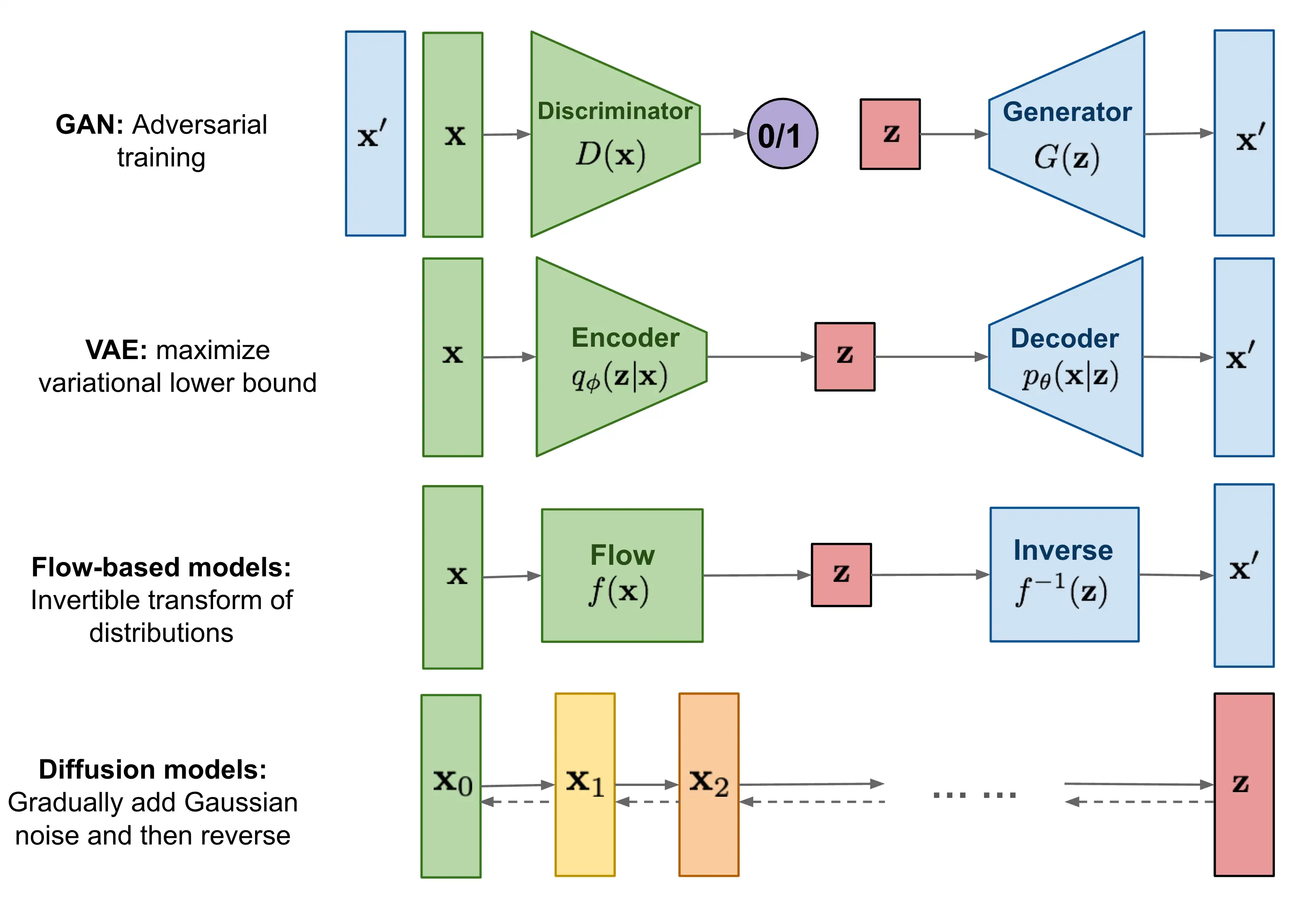 Generative Models Benchmark - Datomize