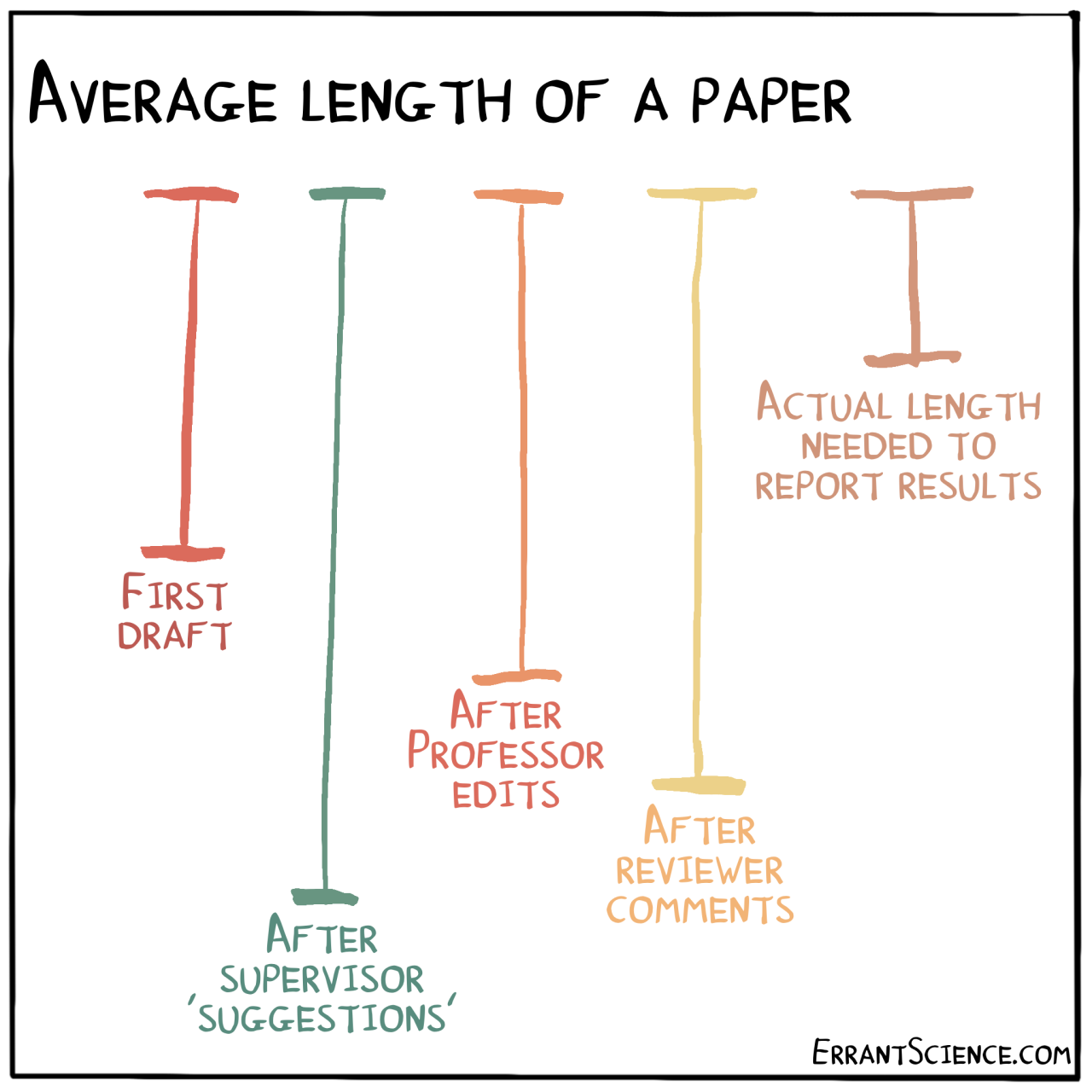 scientific-writing-dan-mackinlay